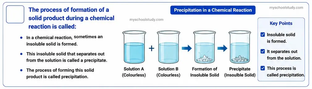 Quiz Class 10th Science 10-05-2026 10.10.2 class 10th science ncert myschoolstudy.com