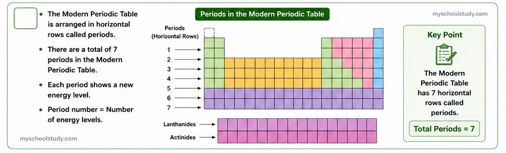 10.11.3 class 10th science ncert solution myschoolstudy.com