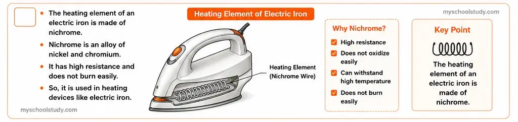 10.11.5 class 10th science ncert solution myschoolstudy.com