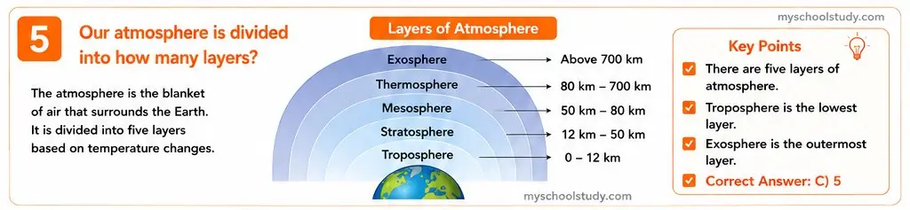 Quiz Class 10th Science 13-05-2026 10.13.5 class 10th science myschoolstudy.com ncert solution