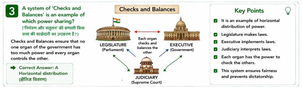 Quiz Class 10th Social Science NCERT MCQs 18-05-2026