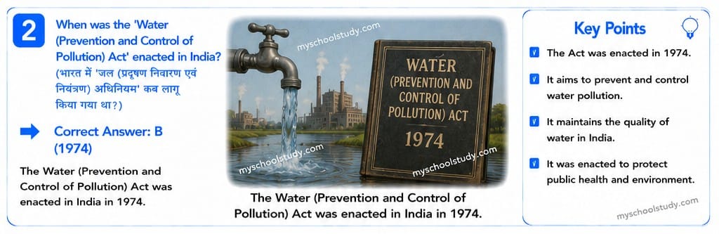 Quiz Class 10th Social Science, NCERT MCQs 24-05-2026