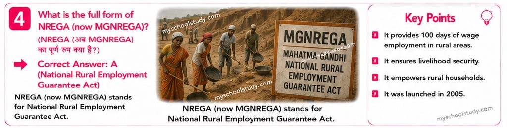 Quiz Class 10th Social Science, NCERT MCQs 24-05-2026