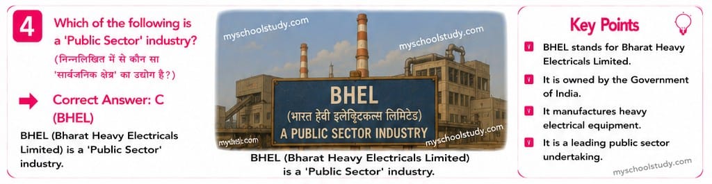 Quiz Of Class 10th Social Science (SST) 25-05-2026
