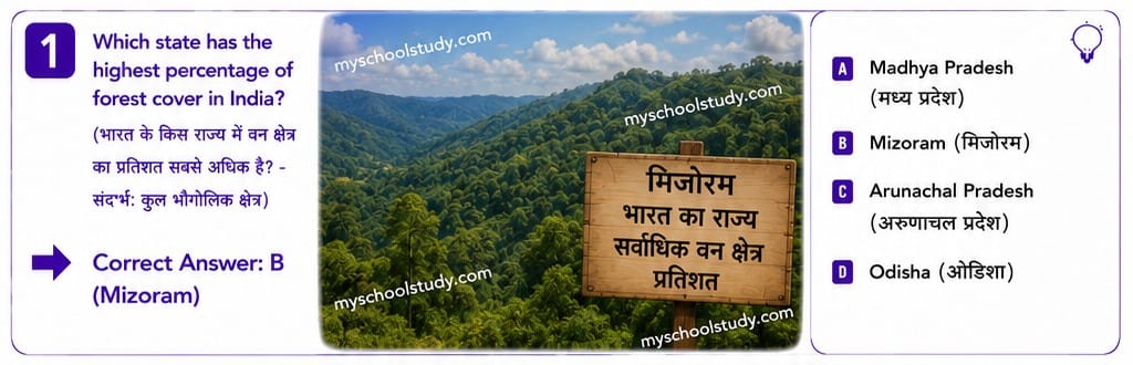 Quiz Class 10th Social Science NCERT 26-05-2026
