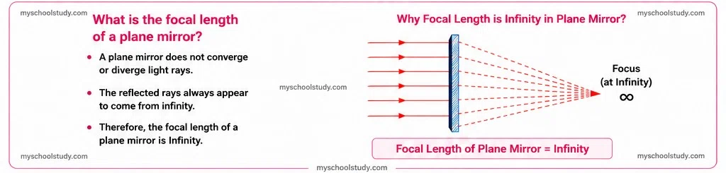 10.9.4 myschoolstudy.com science class 10th ncert