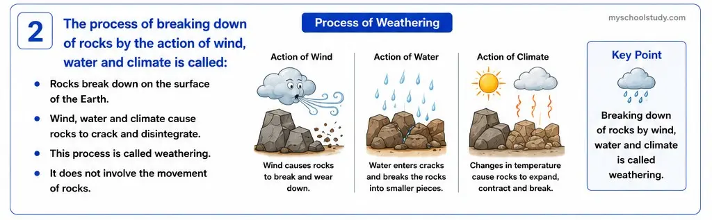 Quiz Class 7th Science 11-05-2026 7.11.2 class 7th science myschoolstudy.com ncert solution