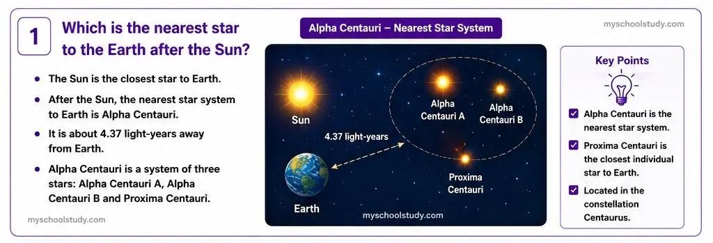 Quiz Class 8th Science 10-05-2026 8.10.1 class 8th science myschoolstudy.com ncert solution