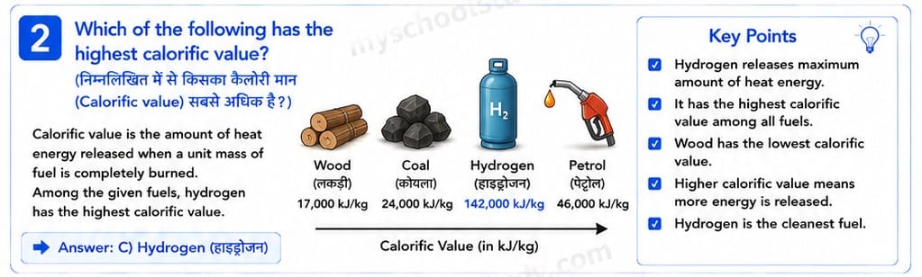 Quiz Class 8th Science 16-05-2026 8.16.2 class 8th science myschoolstudy.com