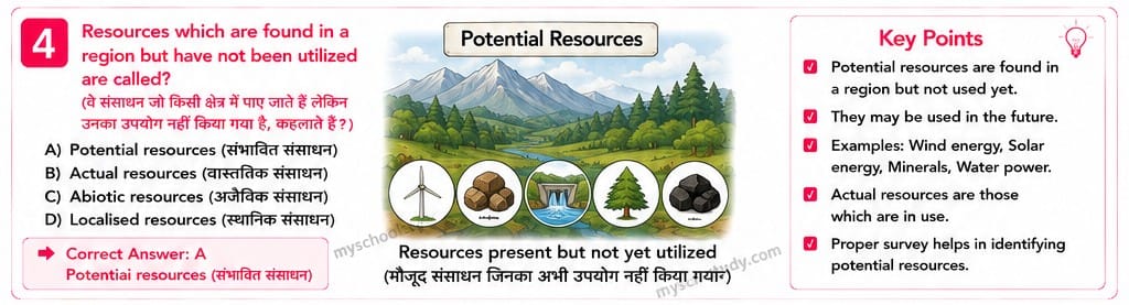 Quiz Class 8th Social Science ncert MCQs 18-05-2026