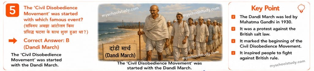 Quiz Class 8th Social Science ncert MCQs 24-05-2026