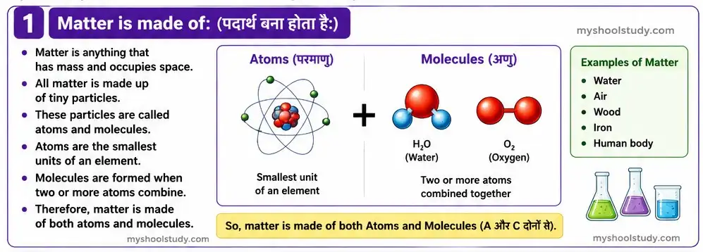 Quiz Class 9th Science 10-05-2026 9.10.1 myschoolstudy.com science class 9th