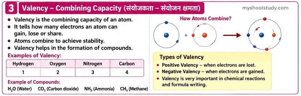 Quiz Class 9th Science 11-05-2026 9.11.3 myschoolstudy.com science