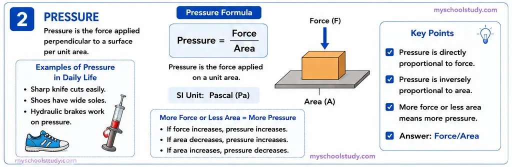 Quiz Class 9th Science 12-05-2026 9.12.1.2 class 9th science ncert mp board myschoolstudy.com