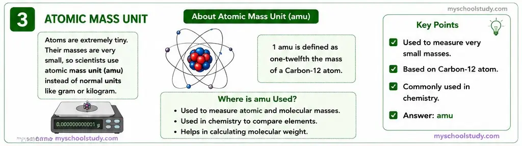 Quiz Class 9th Science 12-05-2026 9.12.1.3 class 9th science ncert mp board myschoolstudy.com