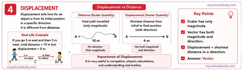 Quiz Class 9th Science 12-05-2026 9.12.1.4 class 9th science ncert mp board myschoolstudy.com