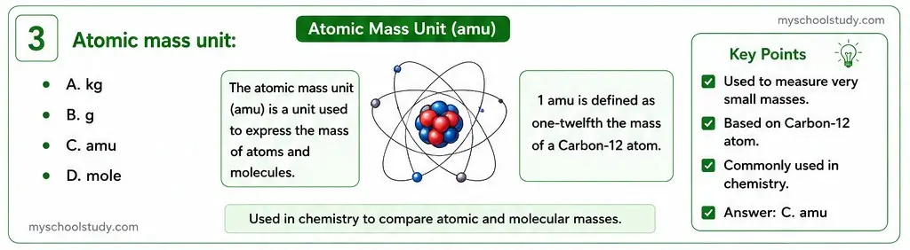 Quiz Class 9th Science 13-05-2026 9.12.3 class 9th science ncert mp board myschoolstudy.com