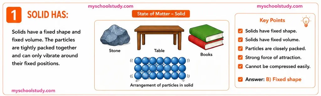 Quiz Class 9th Science 13-05-2026 9.13.1 class 9th science myschoolstudy.com ncert mp bord