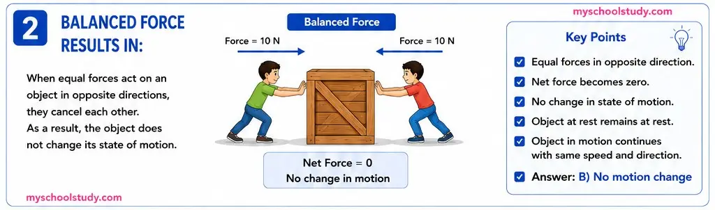 Quiz Class 9th Science 13-05-2026 9.13.2 class 9th science myschoolstudy.com ncert mp bord