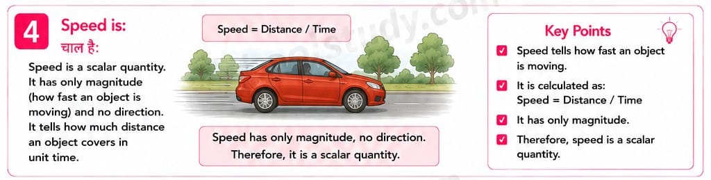 Quiz Class 9th Science 15-05-2026 9.15.4 class 9th science ncert myschoolstudy.com