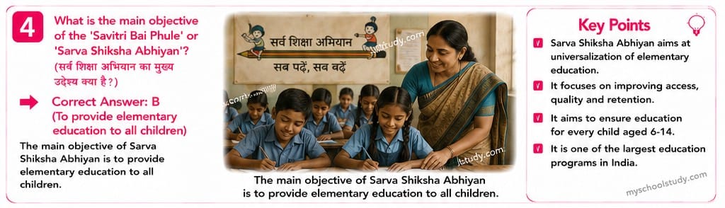 Quiz Class 9th Social Science NCERT MCQs 23-05-2026