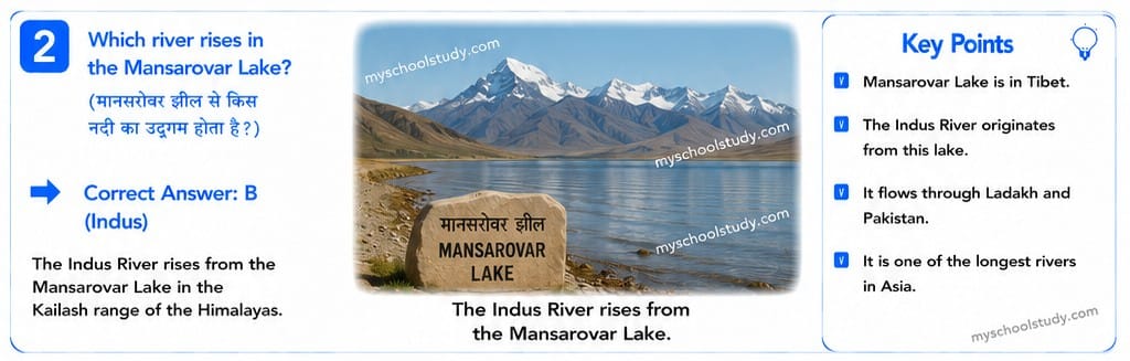 Quiz Class 9th Social Science NCERT MCQs 24-05-2026