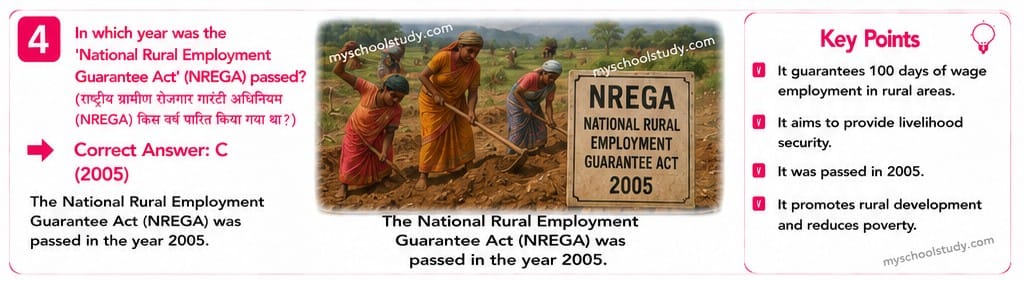 Quiz Class 9th Social Science NCERT MCQs 24-05-2026