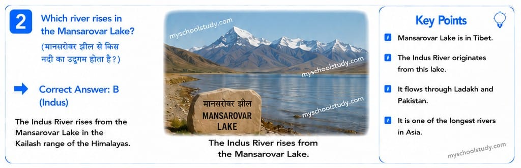 Quiz Of Class 9th Social Science NCERT 25-05-2026
