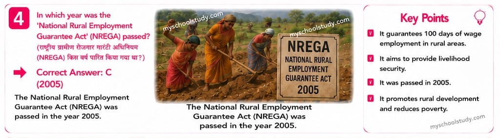 Quiz Of Class 9th Social Science NCERT 25-05-2026