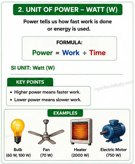 Quiz Class 9th Science 07-05-2026 class 9.2 unit of power, my school study