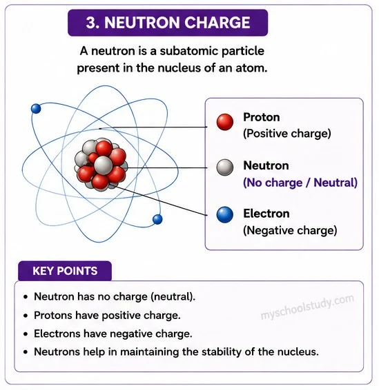 Quiz Class 9th Science 07-05-2026 class 9.3 neutron charge, my school study