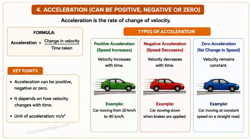 Quiz Class 9th Science 07-05-2026 class 9.4 acceleration, my school study