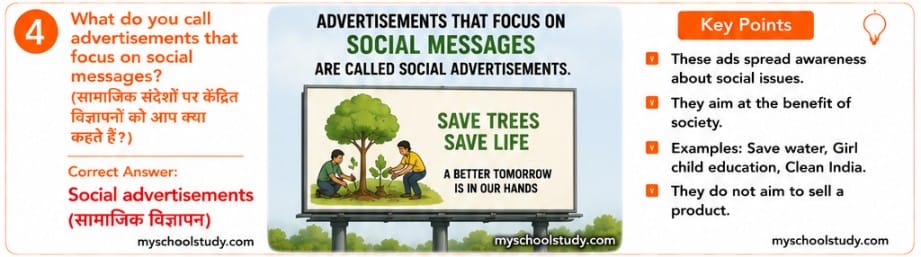 7.6.7.4 class 7th so. science, ncert mcqs myschoolstudy.com