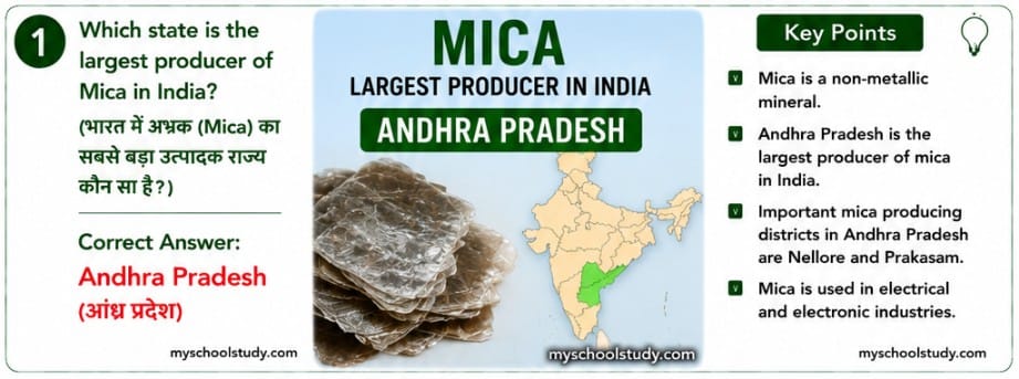 8.6.7.1 class 8th so. science, ncert mcqs myschoolstudy.com