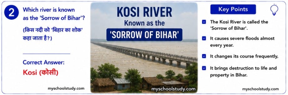 9.6.7.2 class 9th so.science, ncert mcqs myschoolstudy.com