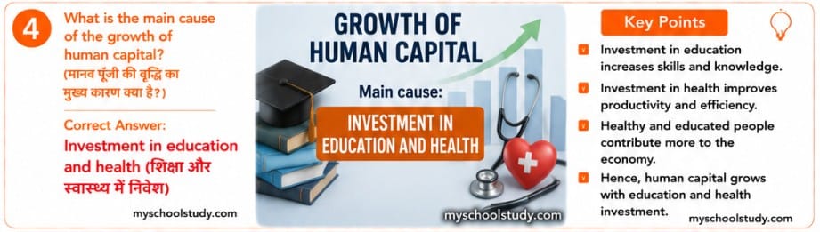 9.6.7.4 class 9th so.science, ncert mcqs myschoolstudy.com
