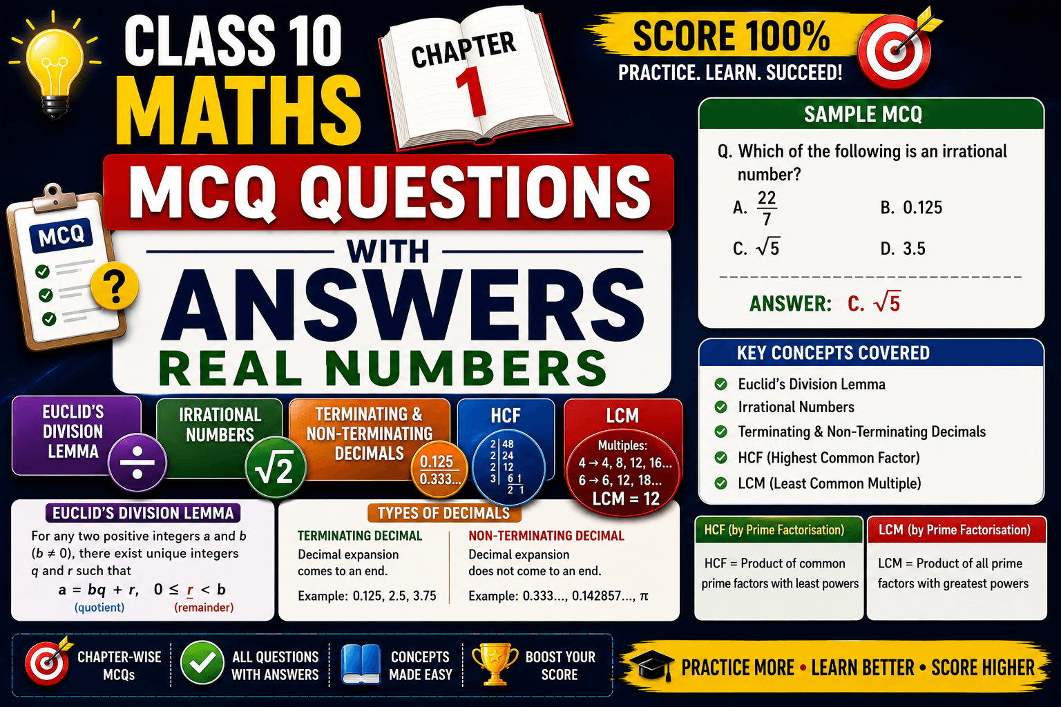 Class 10 Maths Chapter 1 Real Numbers MCQ Questions with Answers . Euclid's Division Lemma, irrational numbers, terminating and non-terminating decimals, HCF, LCM