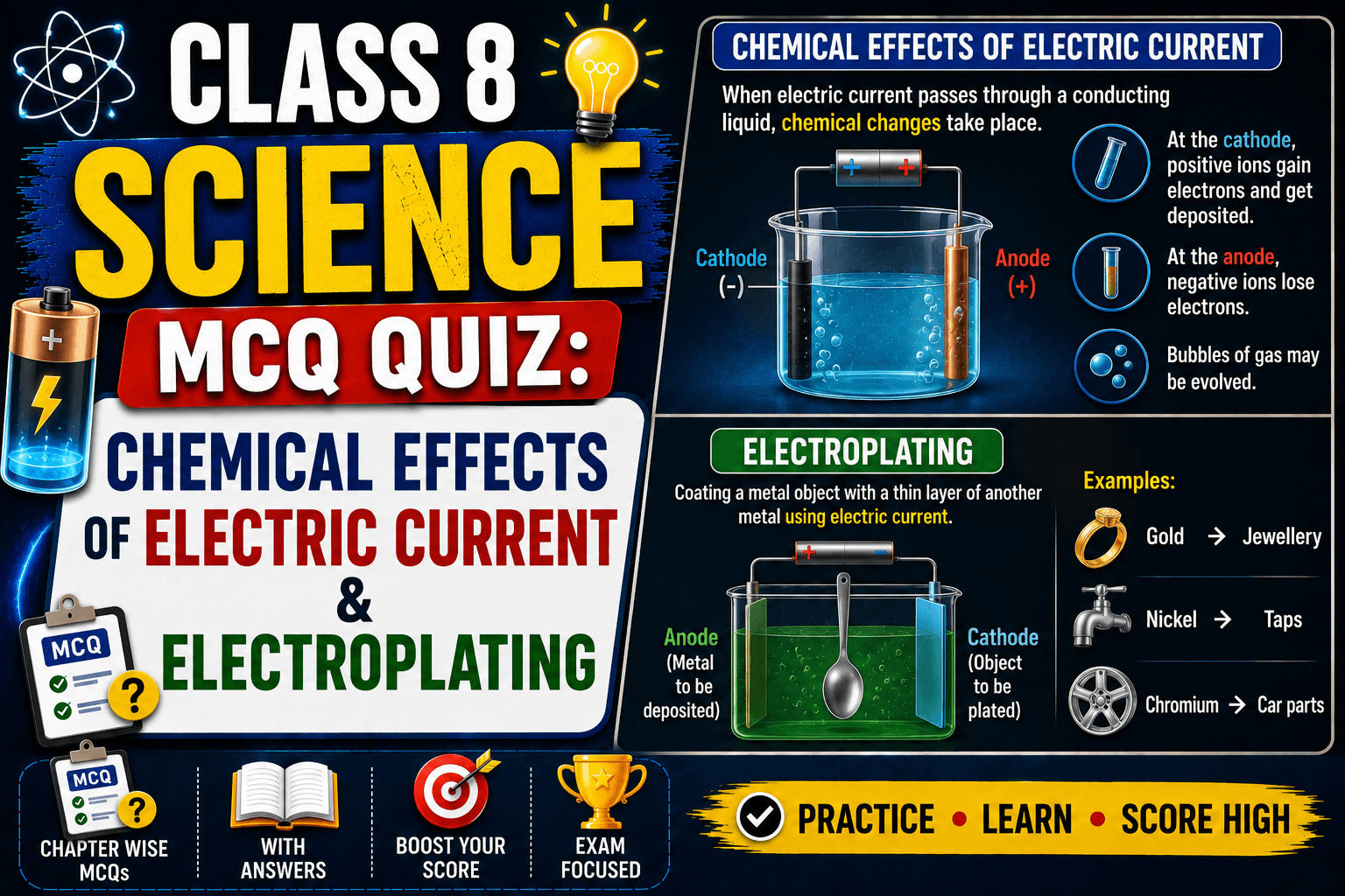 Class 8 Science - Chemical Effects of Electric Current & Electroplating, myschoolstudy.com