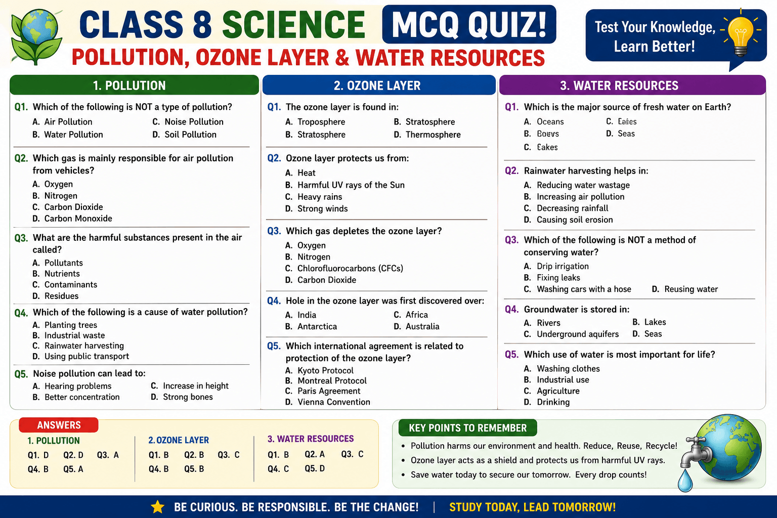 Class 8 Science MCQ Quiz Pollution, Ozone Layer & Water Resources myschoolstudy.com