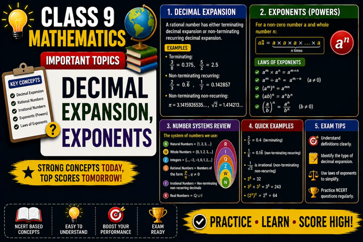 Class 9 Maths Decimal Expansion, Exponents, myschoolstudy.com