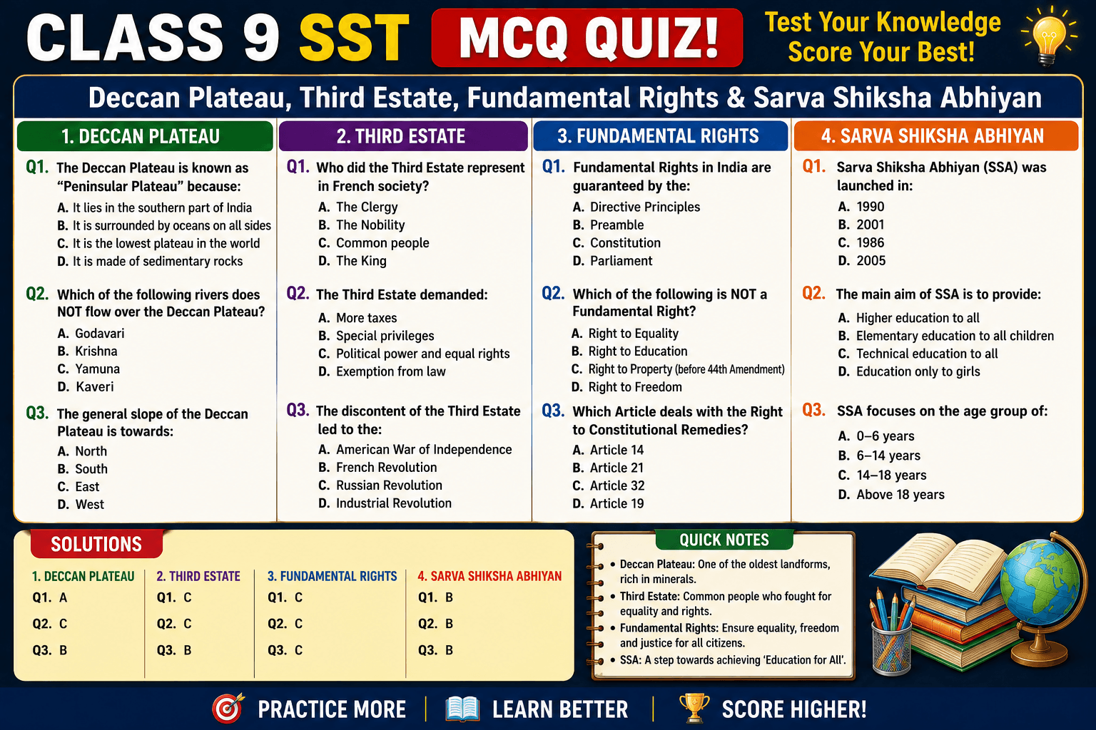 Class 9 SST Deccan Plateau, Third Estate, Fundamental Rights & Sarva Shiksha Abhiyan with solutions, myschoolstudy.com